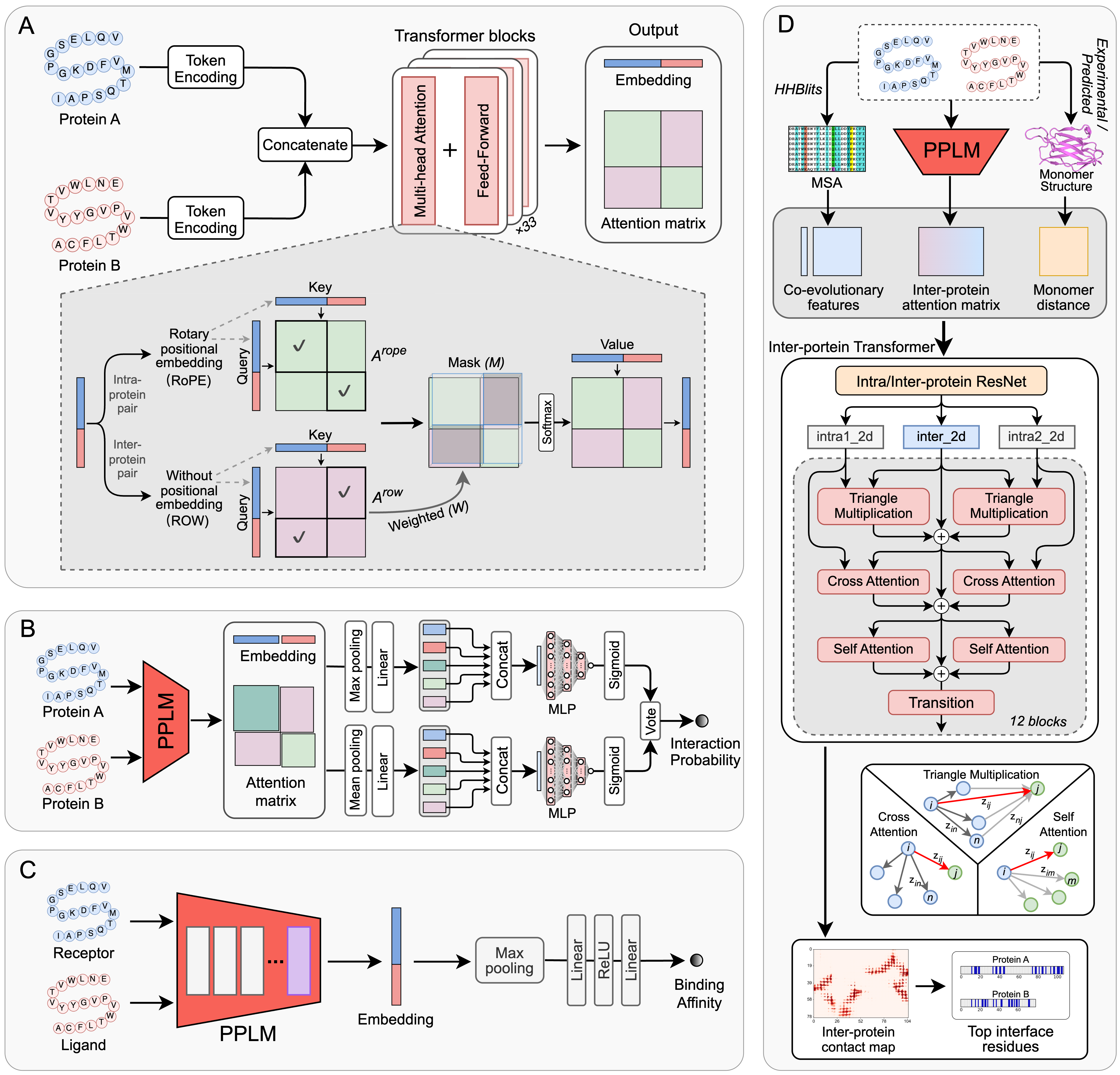 PPLM Pipeline