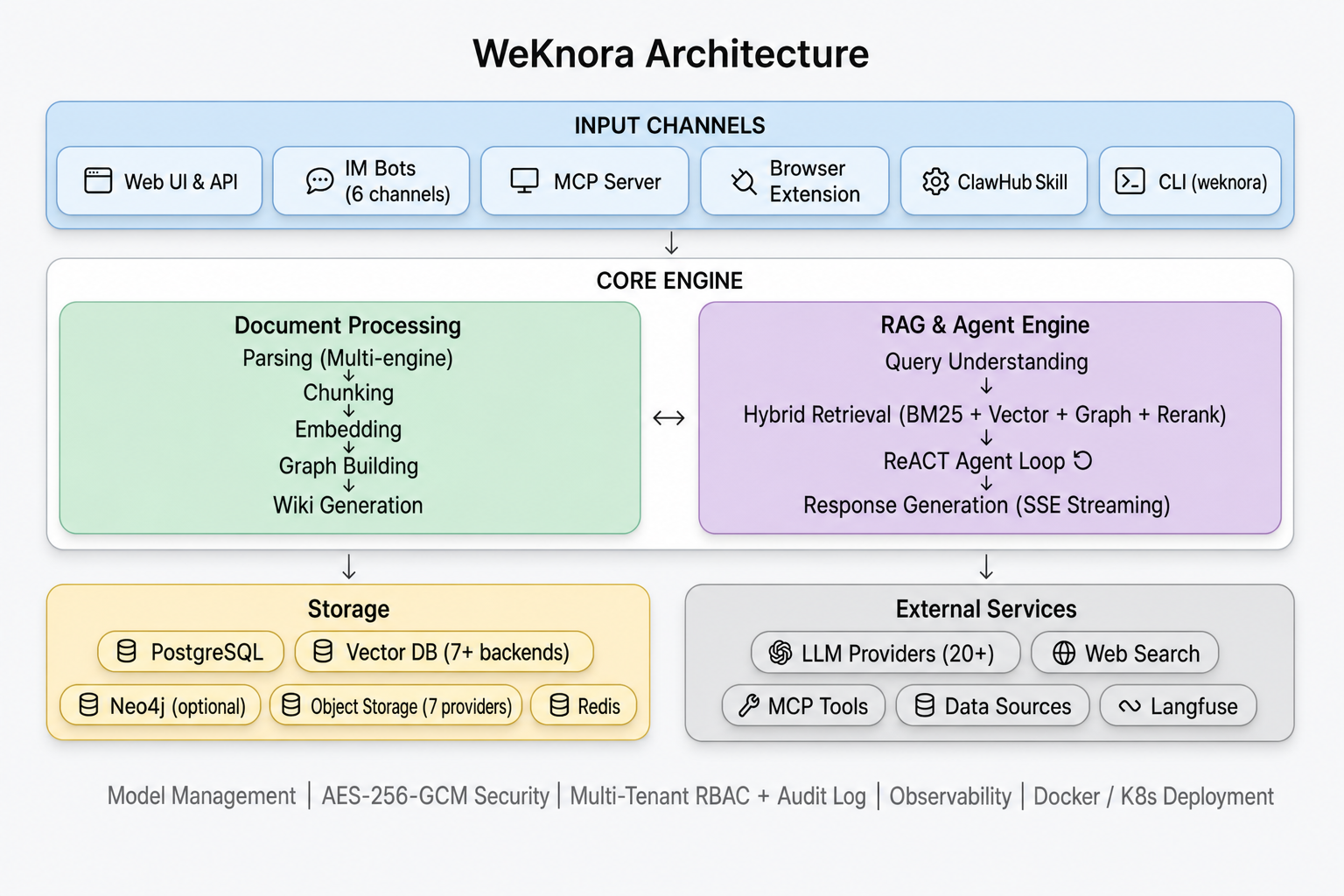 weknora-architecture.png